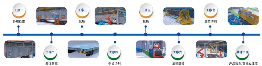 报废货车拆解生产线.jpg